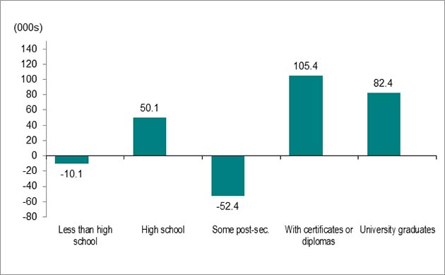 Bar graph, chart 4