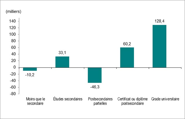 Graphique 4 (graphique à barres).