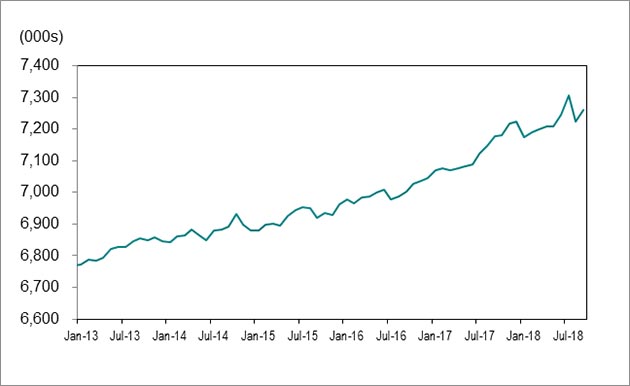 Line graph for chart 1. Data file available below image.
