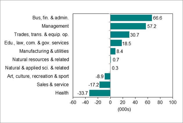 Bar graph for chart 5. Data file available below image.